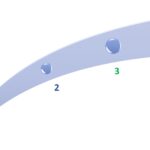 Employer Steps